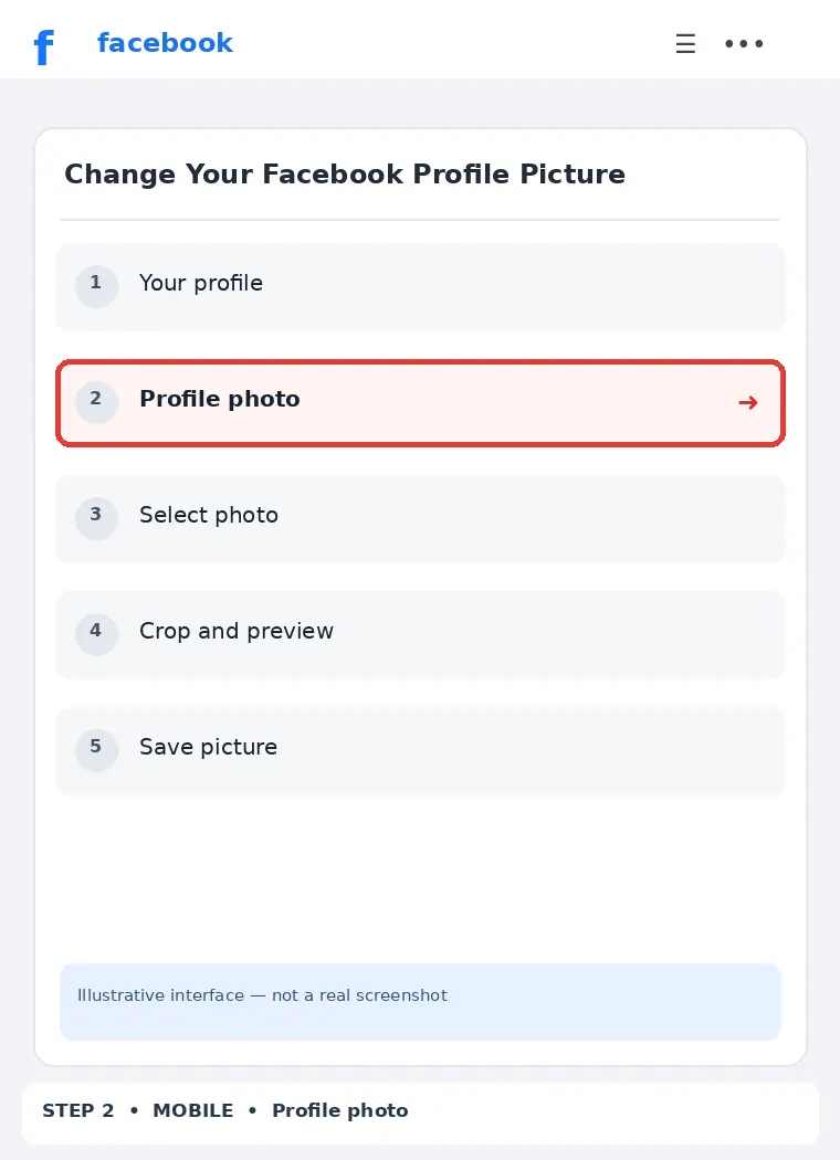 Illustrative Facebook interface for mobile, step 2; actual interface may differ