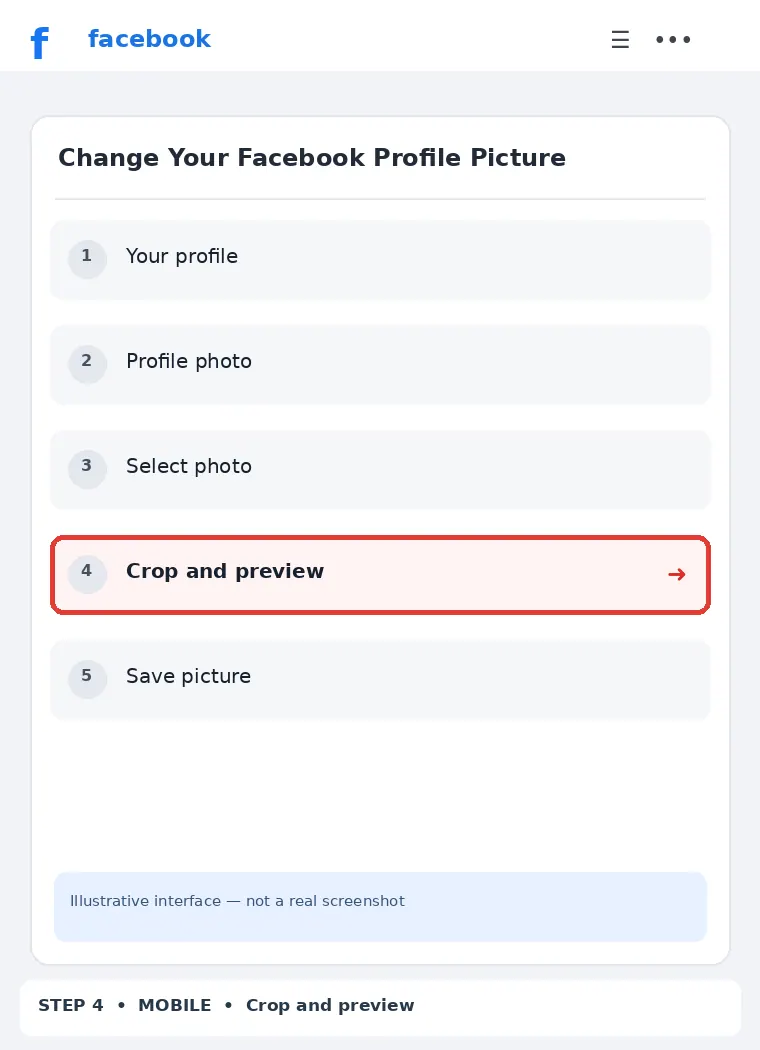 Illustrative Facebook interface for mobile, step 4; actual interface may differ