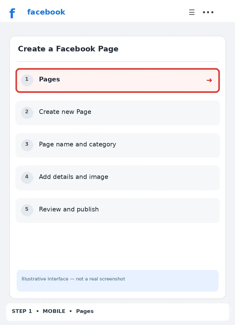 Illustrative Facebook interface for mobile, step 1; actual interface may differ