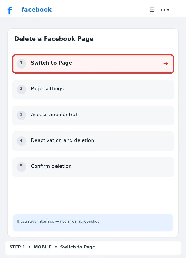 Illustrative Facebook interface for mobile, step 1; actual interface may differ