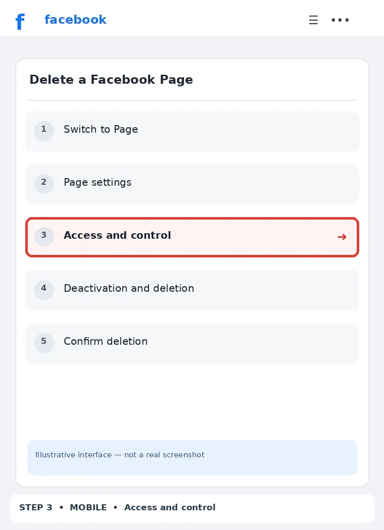 Illustrative Facebook interface for mobile, step 3; actual interface may differ