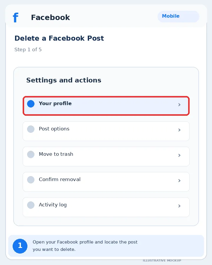 Illustrative Facebook interface for mobile, step 1; actual interface may differ