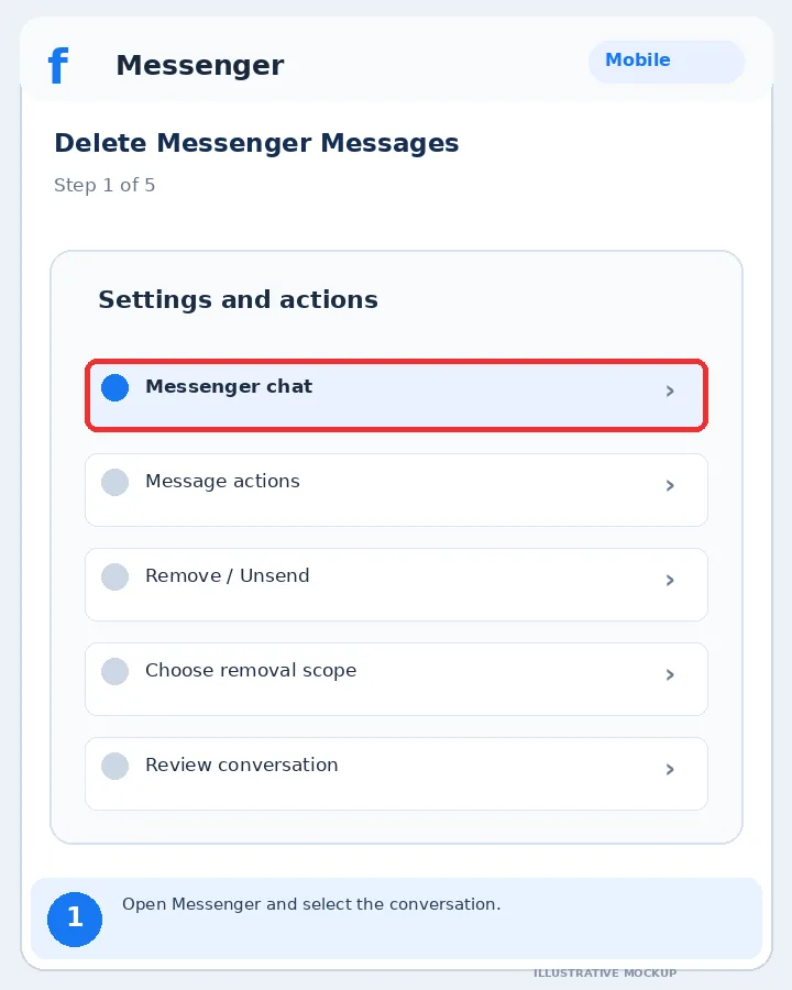 Illustrative Facebook interface for mobile, step 1; actual interface may differ