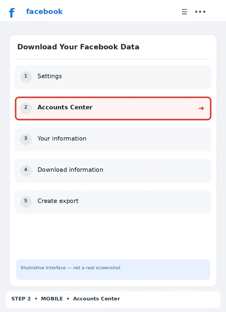 Illustrative Facebook interface for mobile, step 2; actual interface may differ