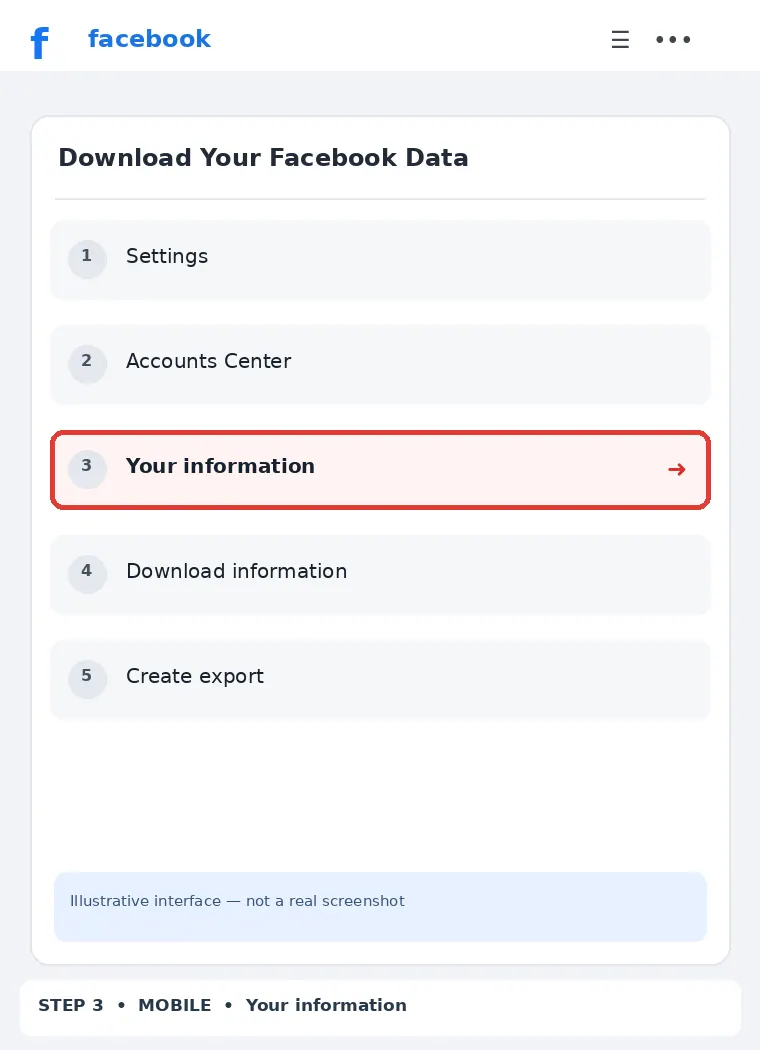Illustrative Facebook interface for mobile, step 3; actual interface may differ
