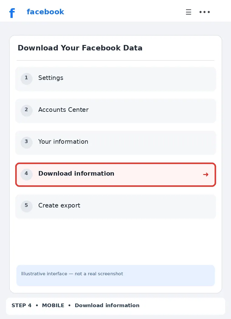 Illustrative Facebook interface for mobile, step 4; actual interface may differ