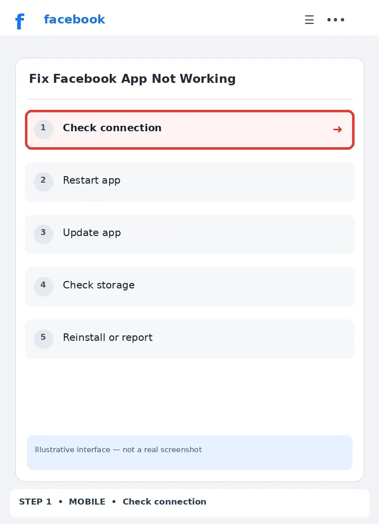 Illustrative Facebook interface for mobile, step 1; actual interface may differ