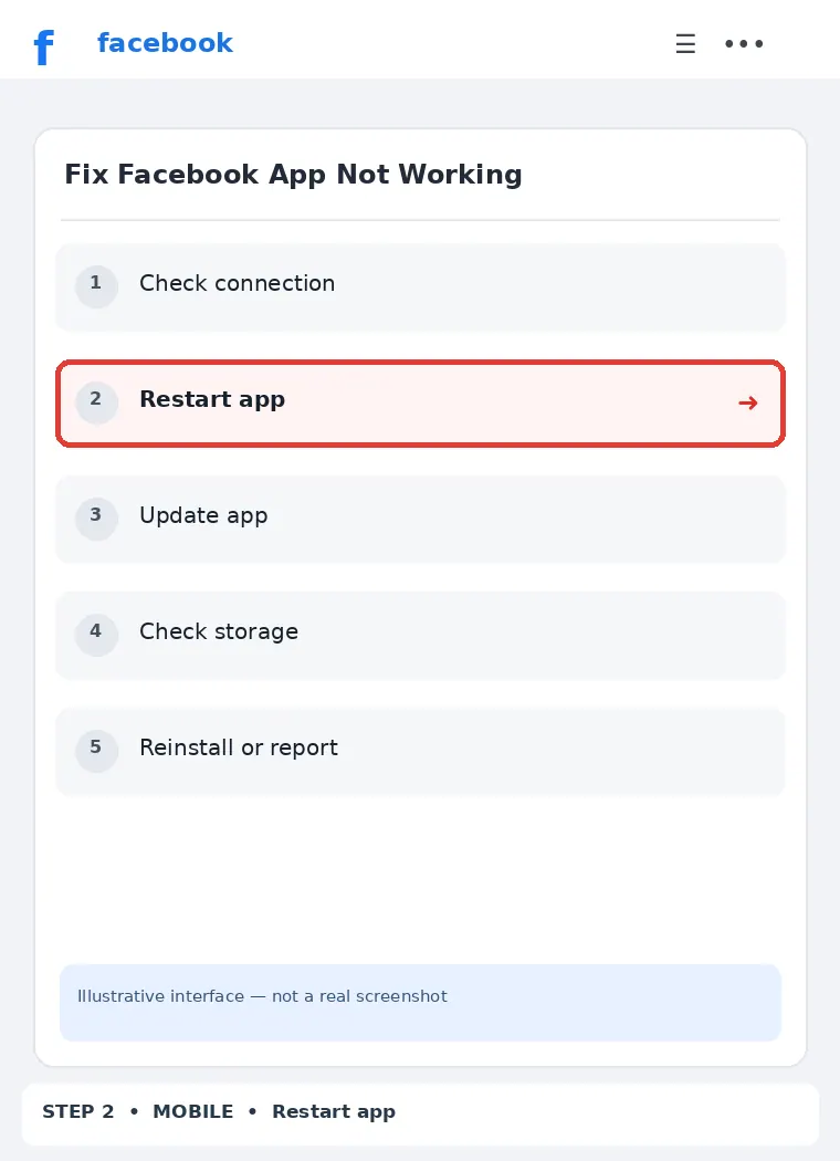 Illustrative Facebook interface for mobile, step 2; actual interface may differ