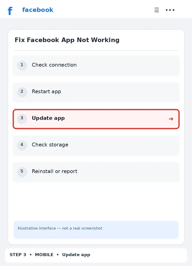Illustrative Facebook interface for mobile, step 3; actual interface may differ