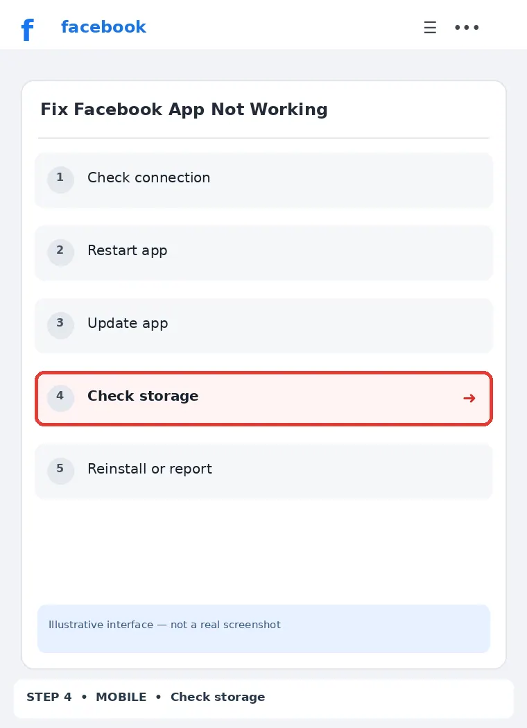 Illustrative Facebook interface for mobile, step 4; actual interface may differ