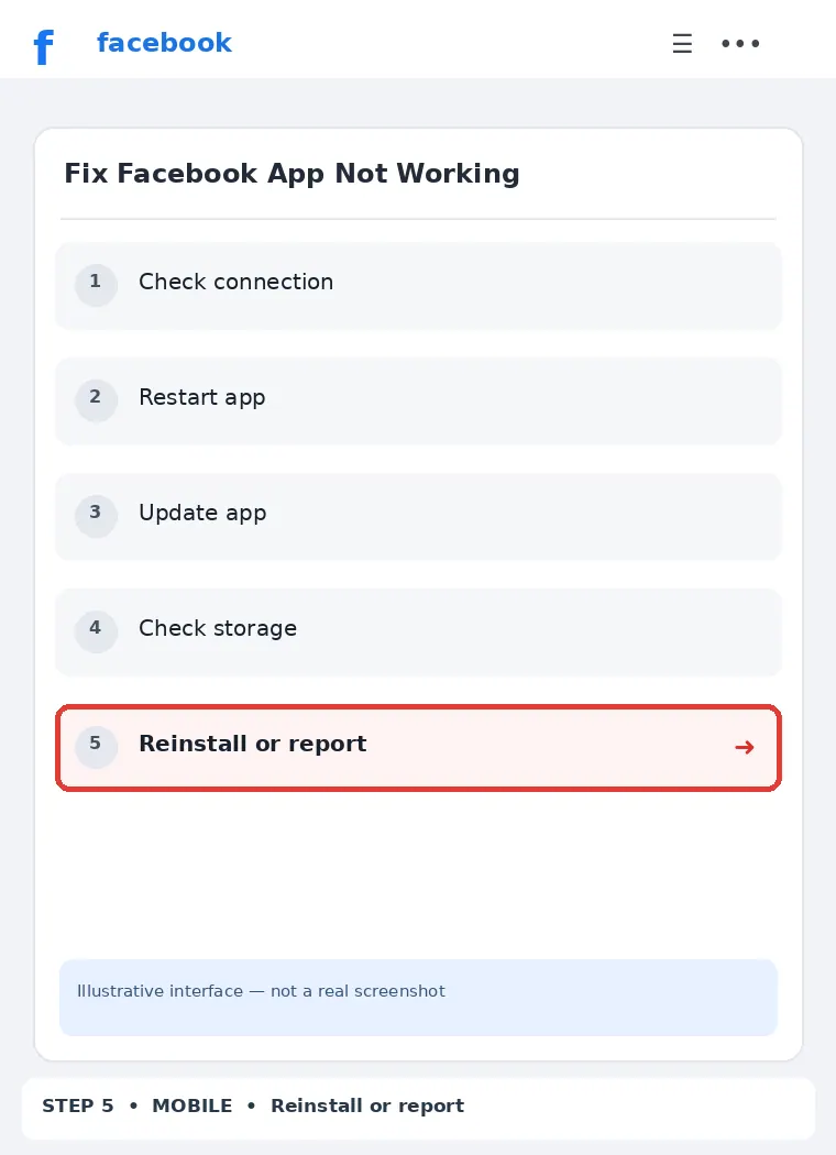 Illustrative Facebook interface for mobile, step 5; actual interface may differ