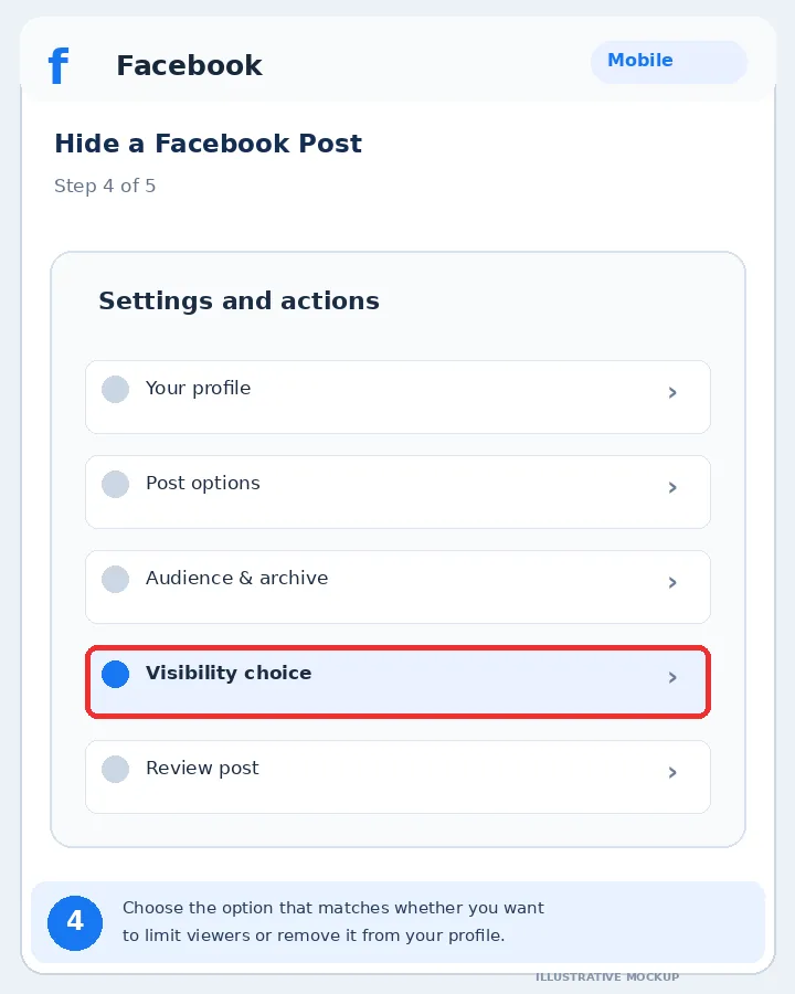 Illustrative Facebook interface for mobile, step 4; actual interface may differ