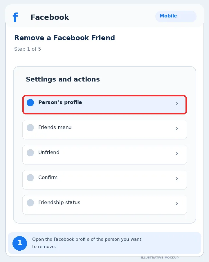 Illustrative Facebook interface for mobile, step 1; actual interface may differ