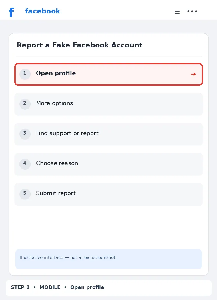 Illustrative Facebook interface for mobile, step 1; actual interface may differ