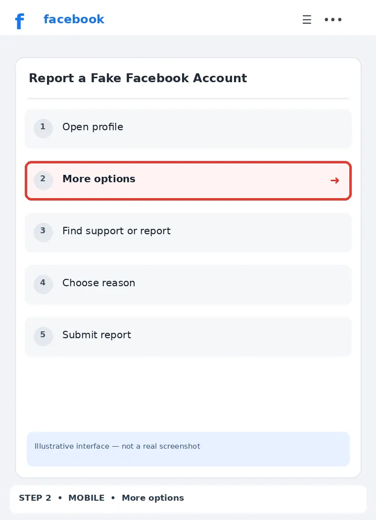 Illustrative Facebook interface for mobile, step 2; actual interface may differ