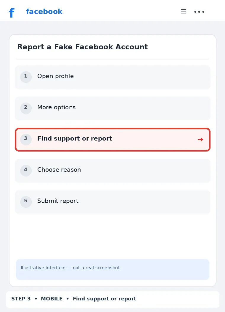 Illustrative Facebook interface for mobile, step 3; actual interface may differ