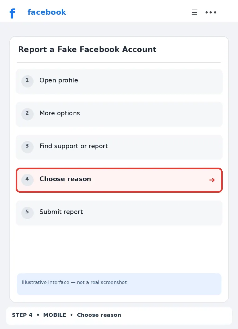 Illustrative Facebook interface for mobile, step 4; actual interface may differ
