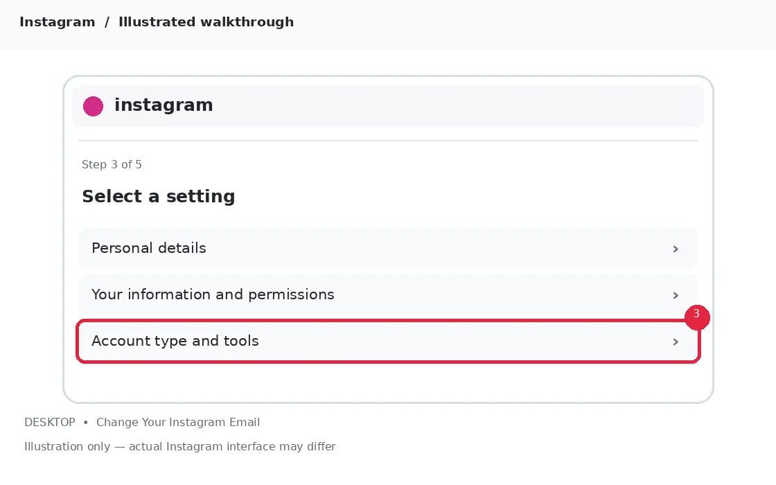 Illustrative Instagram interface for desktop, step 3; actual interface may differ