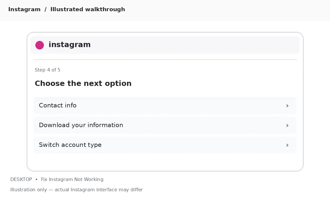 Illustrative Instagram interface for desktop, step 4; actual interface may differ
