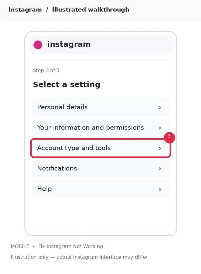 Illustrative Instagram interface for mobile, step 3; actual interface may differ