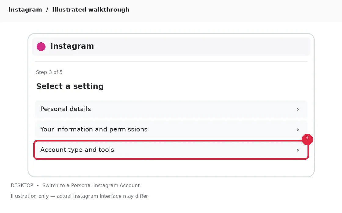 Illustrative Instagram interface for desktop, step 3; actual interface may differ