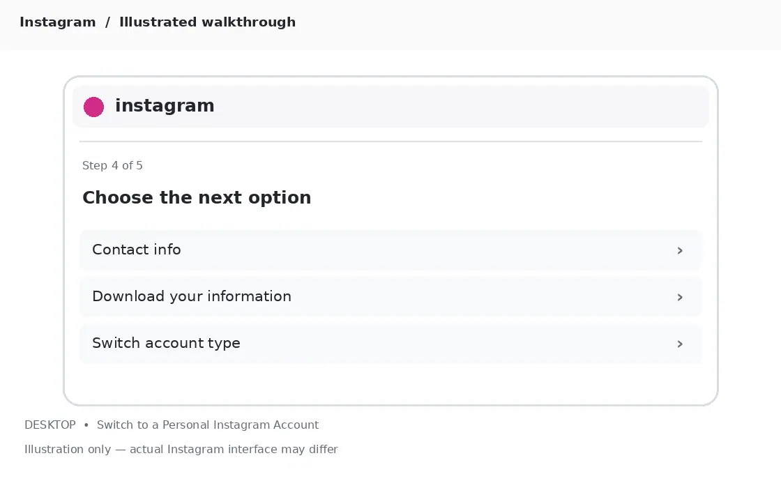 Illustrative Instagram interface for desktop, step 4; actual interface may differ