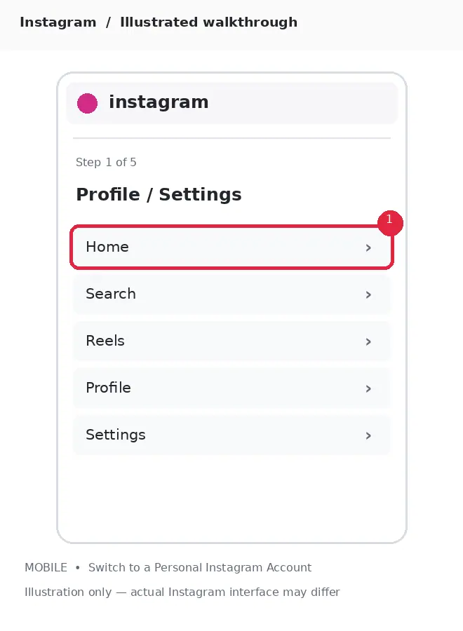 Illustrative Instagram interface for mobile, step 1; actual interface may differ