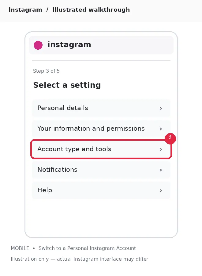 Illustrative Instagram interface for mobile, step 3; actual interface may differ