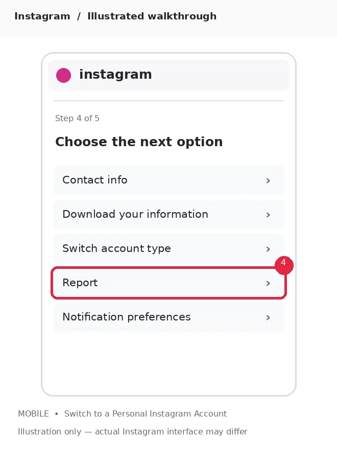 Illustrative Instagram interface for mobile, step 4; actual interface may differ