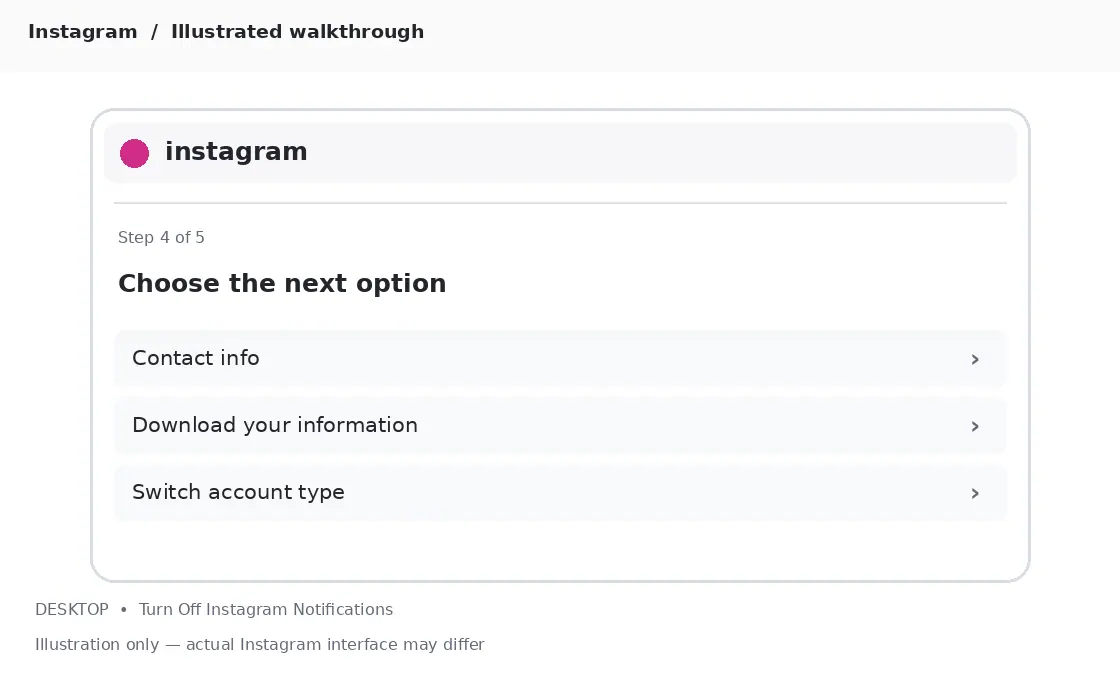 Illustrative Instagram interface for desktop, step 4; actual interface may differ